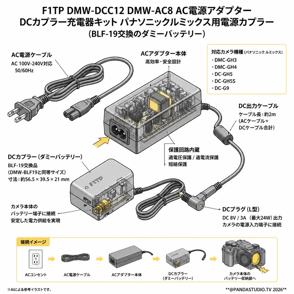 F1TP DMW-DCC12 DMW-AC8 AC電源アダプター DCカプラー充電器キット パナソニックルミックス用電源カプラー(BLF-19交換のダミーバッテリー） スペック