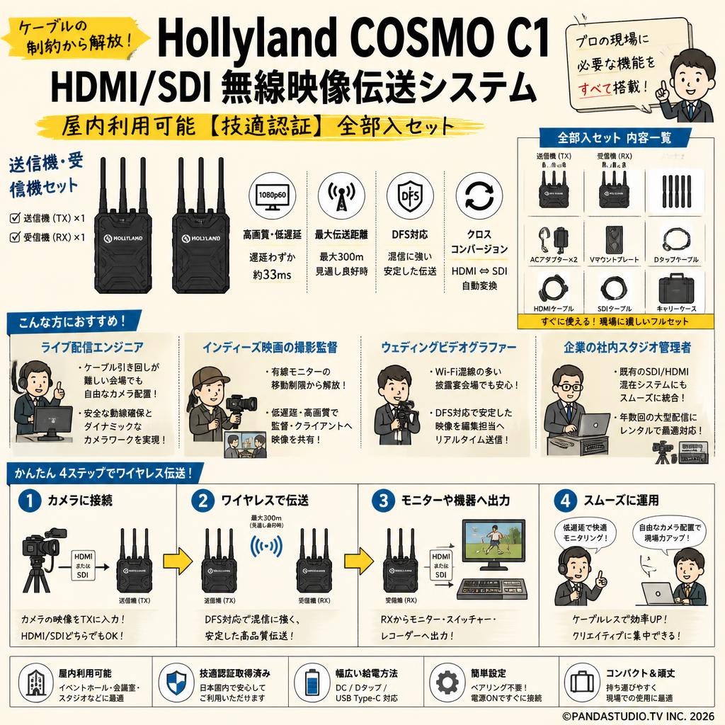 Hollyland COSMO  C1 HDMI/SDI無線映像伝送システム 屋内利用可能 【技適認証】全部入セット おもな対象のお客様