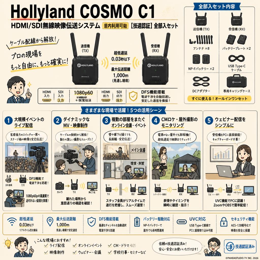 Hollyland COSMO  C1 HDMI/SDI無線映像伝送システム 屋内利用可能 【技適認証】全部入セット 用途