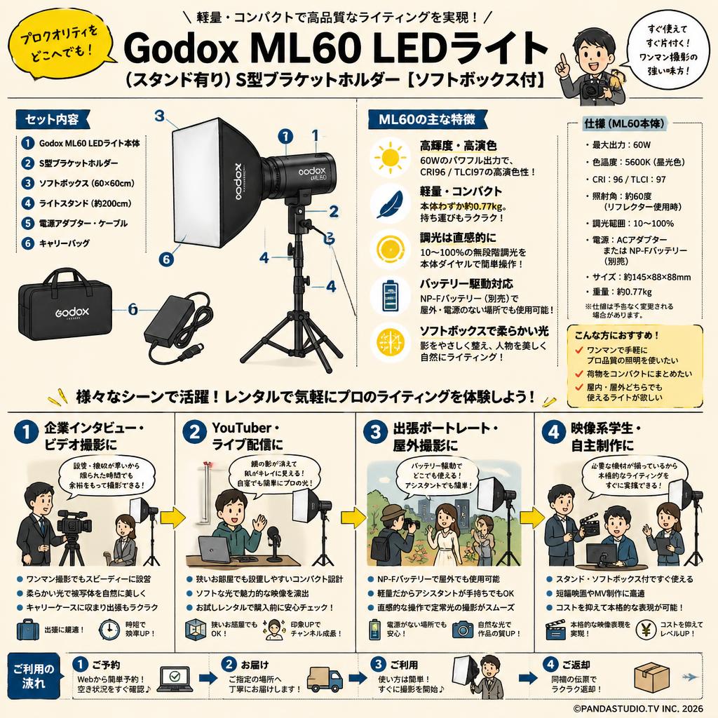 Godox ML60 LEDライト(スタンド有り)S型ブラケットホルダー【ソフトボックス付】 おもな対象のお客様