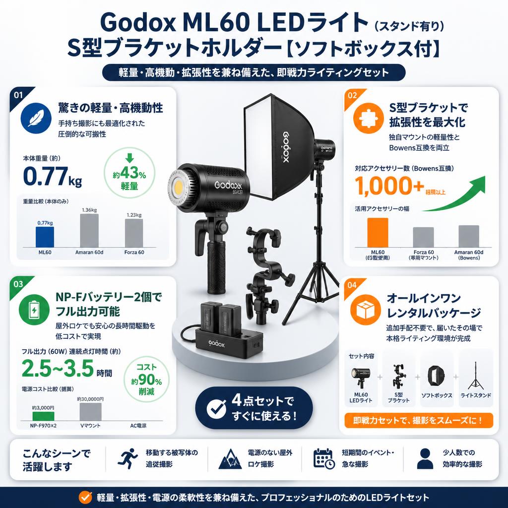 Godox ML60 LEDライト(スタンド有り)S型ブラケットホルダー【ソフトボックス付】 セールスポイント