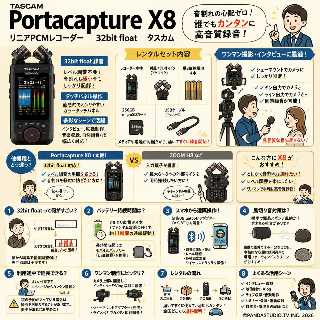 TASCAM Portacapture X8 リニアPCMレコーダー　32bit float タスカム FAQ（よくある質問と答え）