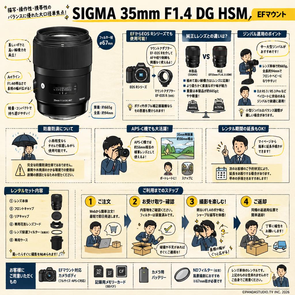 SIGMA 35mm F1.4 DG HSM  EFマウント FAQ（よくある質問と答え）