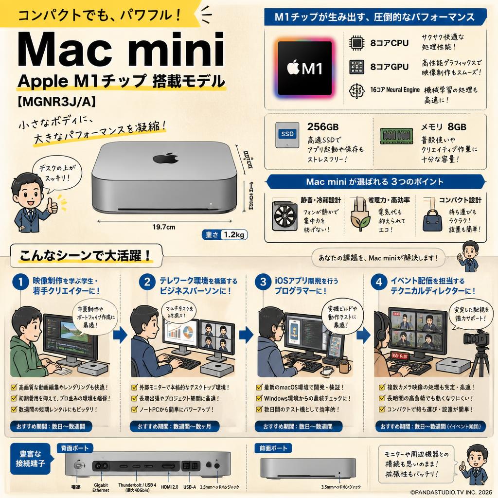 Mac mini Apple M1チップ/8コアCPU/8コアGPU/SSD 256GB/メモリ 8GB [MGNR3J/A] おもな対象のお客様