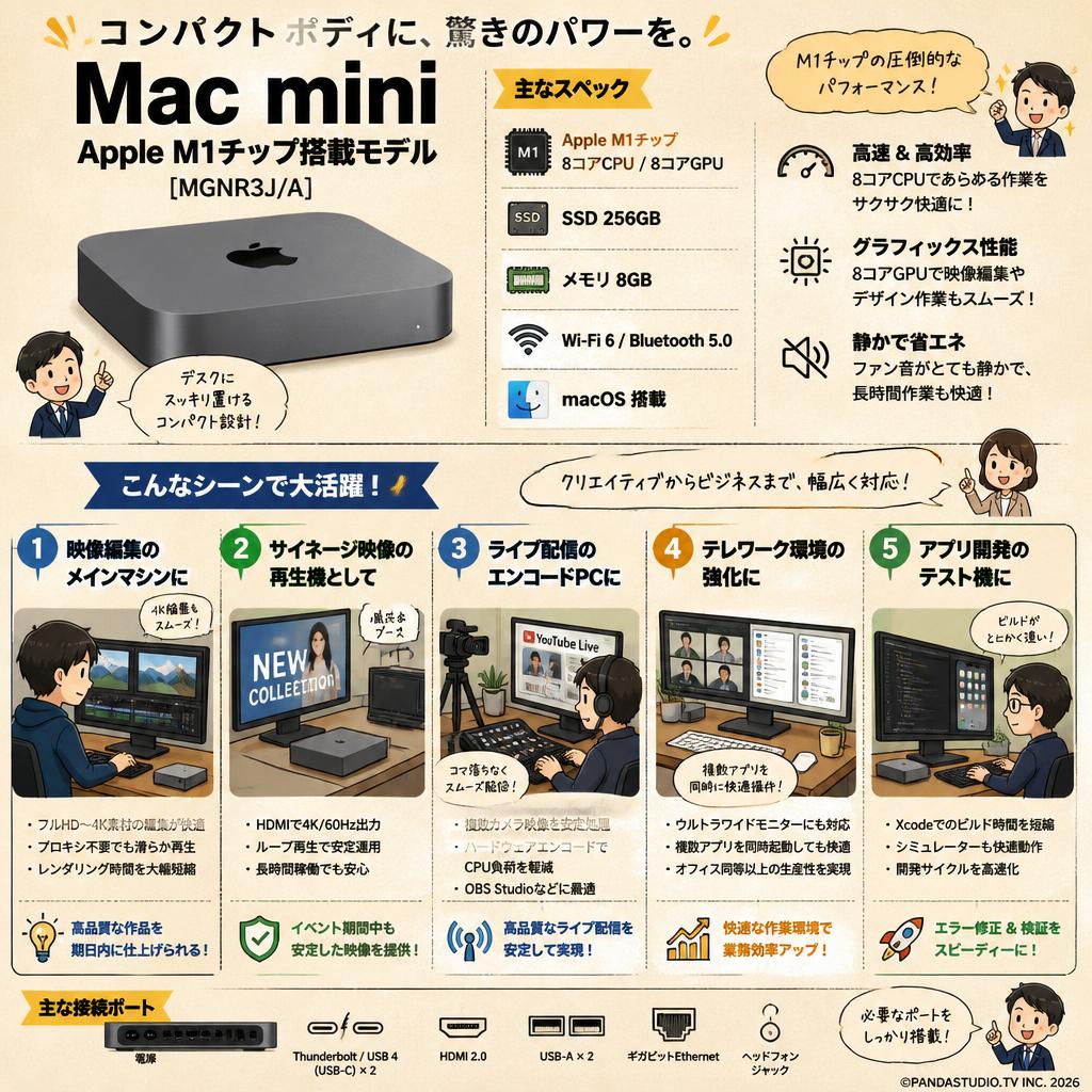 Mac mini Apple M1チップ/8コアCPU/8コアGPU/SSD 256GB/メモリ 8GB [MGNR3J/A] 用途