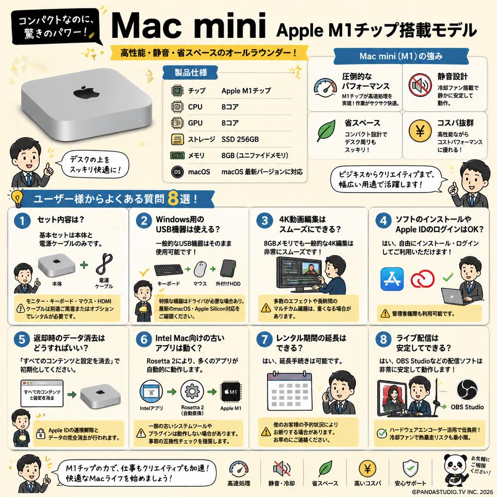 Mac mini Apple M1チップ/8コアCPU/8コアGPU/SSD 256GB/メモリ 8GB [MGNR3J/A] FAQ（よくある質問と答え）