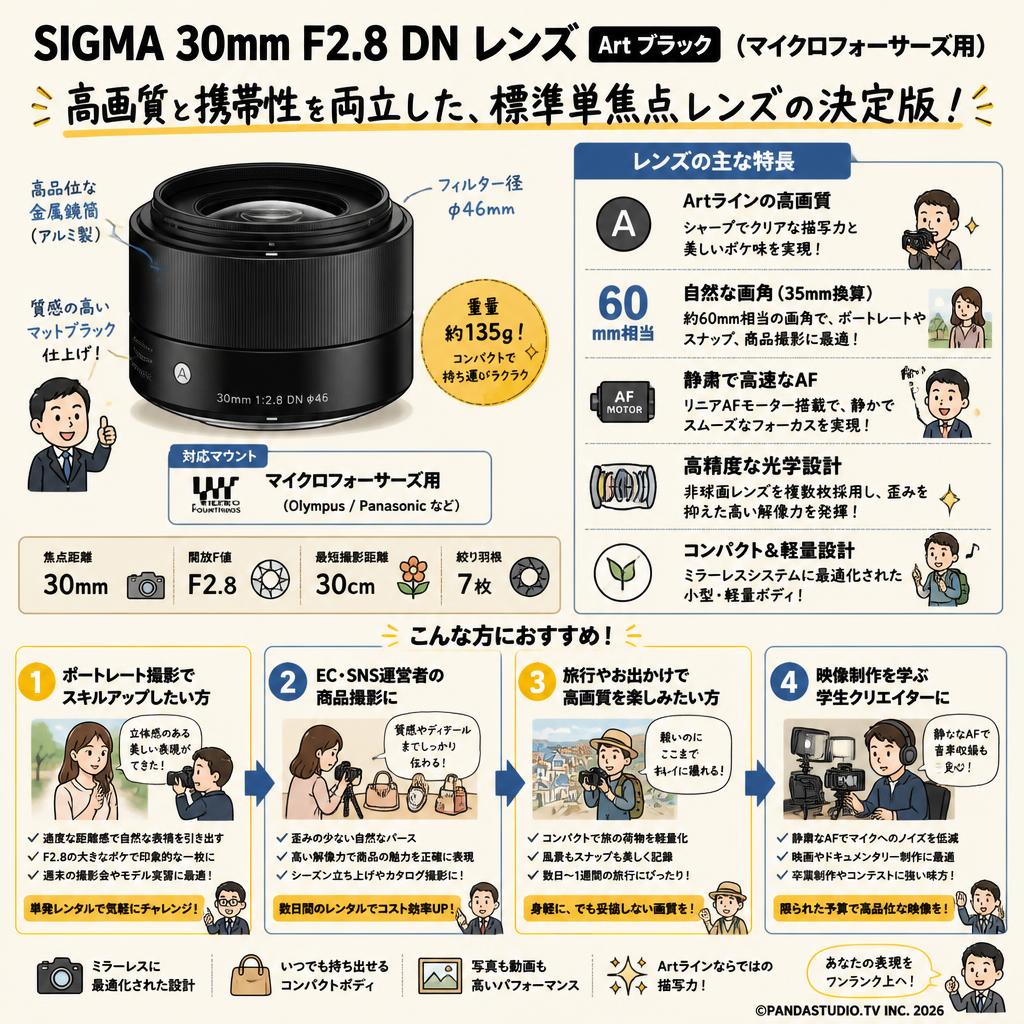 SIGMA  30mm F2.8 DN  レンズ Art ブラック( マイクロフォーサーズ用) おもな対象のお客様