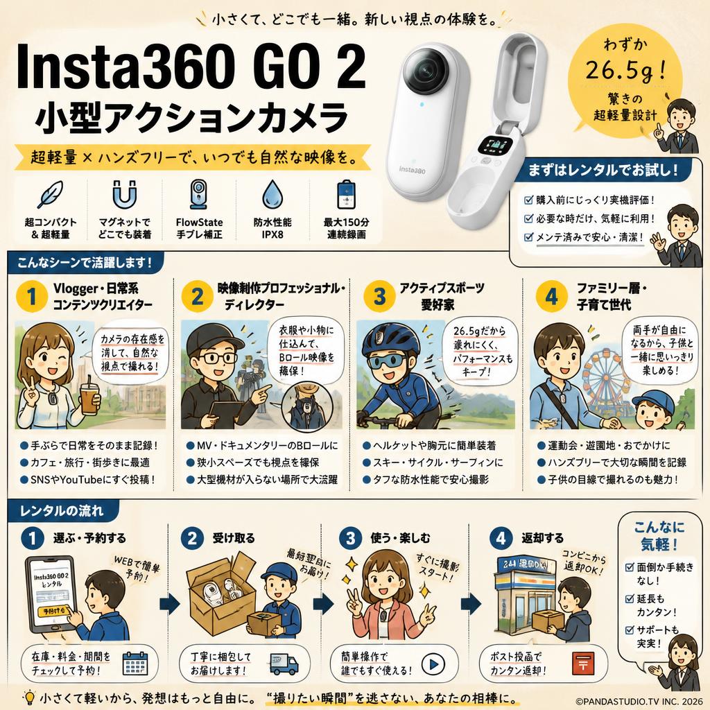 Insta360 GO 2 小型アクションカメラ おもな対象のお客様