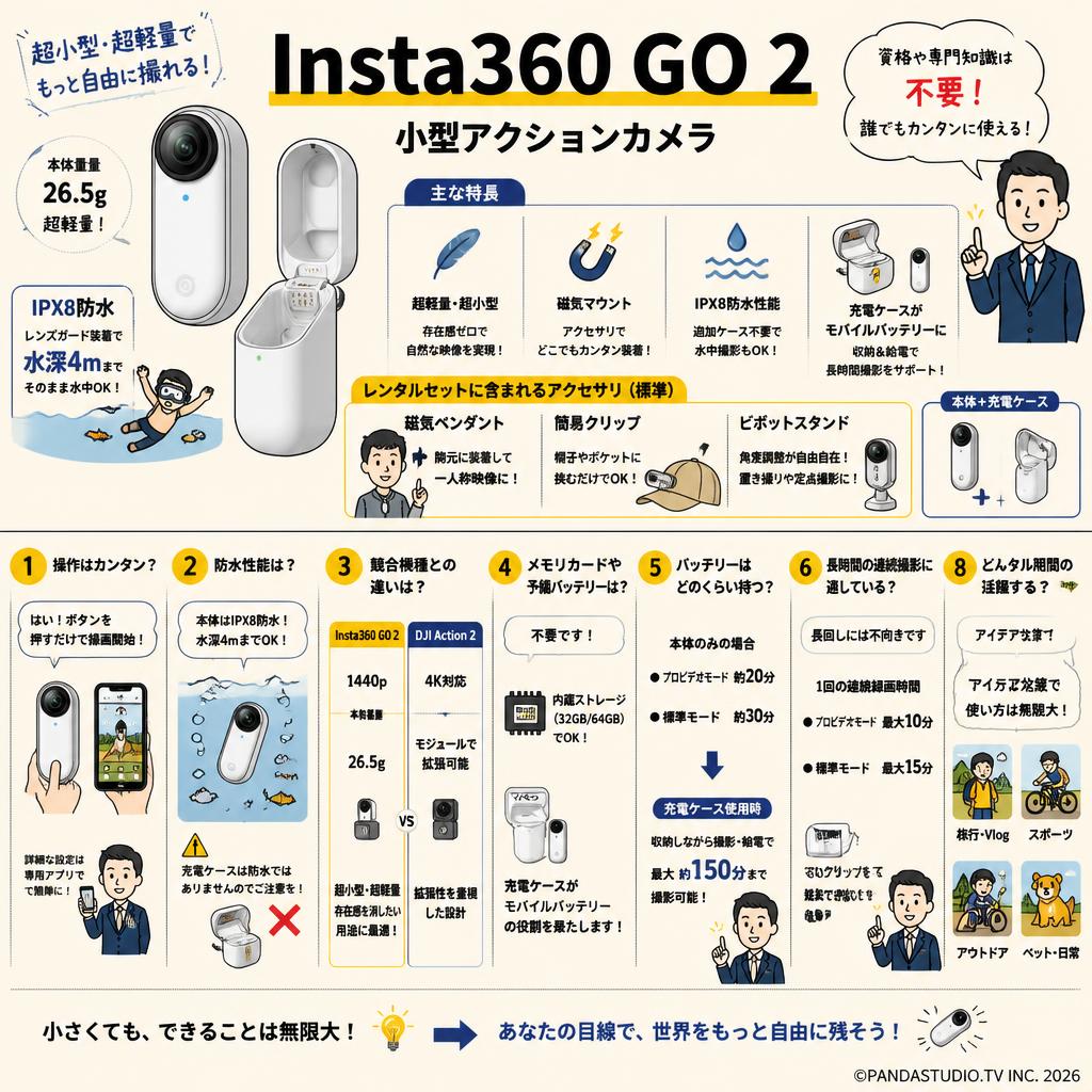 Insta360 GO 2 小型アクションカメラ FAQ（よくある質問と答え）