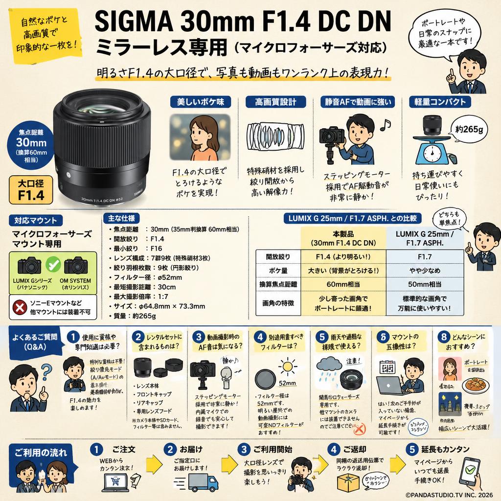 SIGMA 30mm F1.4 DC DN ミラーレス専用 (マイクロフォーサーズ対応) FAQ（よくある質問と答え）