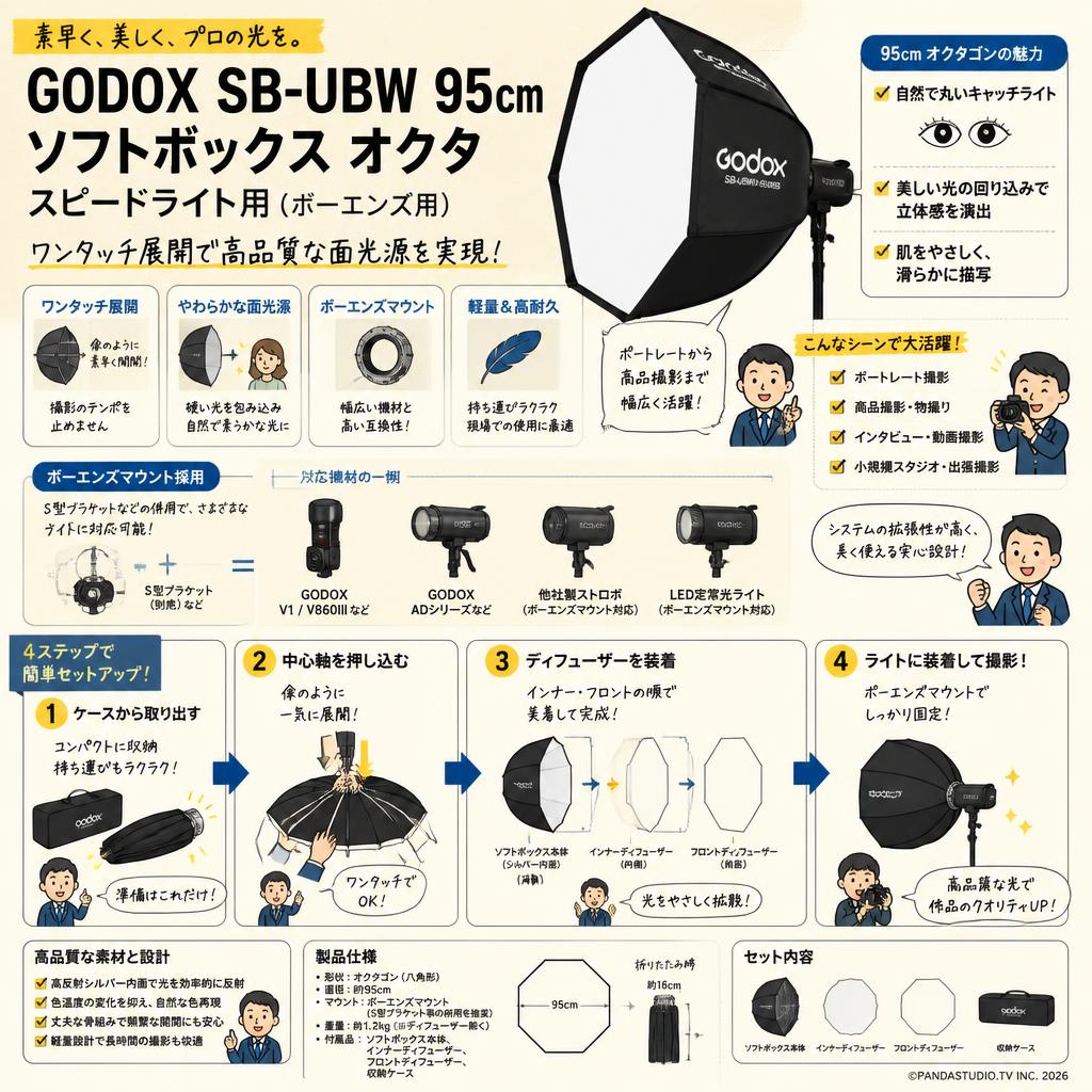 GODOX SB-UBW 95cmソフトボックス オクタ スピードライト用（ボーエンズ用） 概要