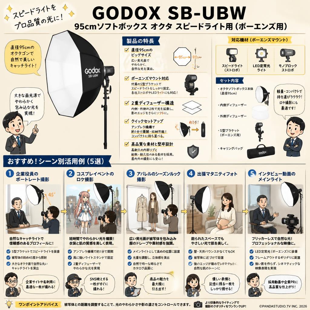 GODOX SB-UBW 95cmソフトボックス オクタ スピードライト用（ボーエンズ用） 用途