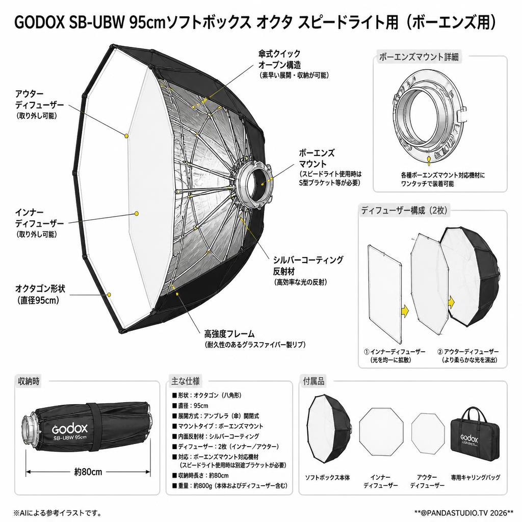 GODOX SB-UBW 95cmソフトボックス オクタ スピードライト用（ボーエンズ用） スペック