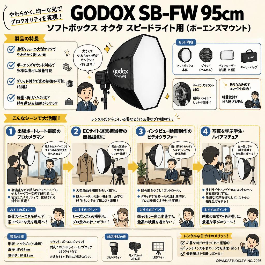 GODOX SB-FW 95cm ソフトボックス オクタ スピードライト用 (ボーエンズマウント) おもな対象のお客様