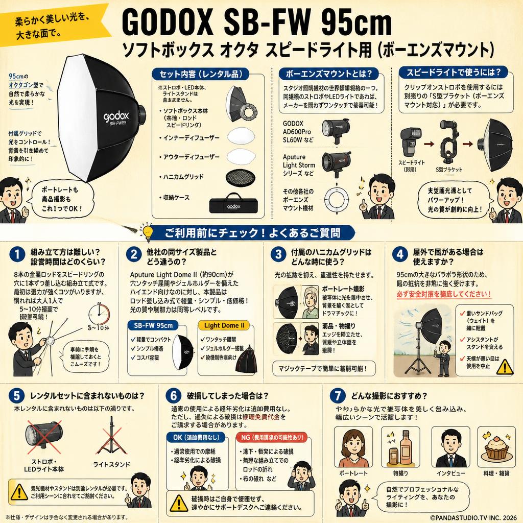 GODOX SB-FW 95cm ソフトボックス オクタ スピードライト用 (ボーエンズマウント) FAQ（よくある質問と答え）