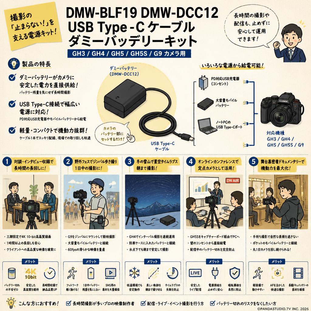 DMW-BLF19 DMW-DCC12 USBType-CケーブルGH3 GH4 GH5 GH5SG9カメラ用ダミーバッテリーキット 用途