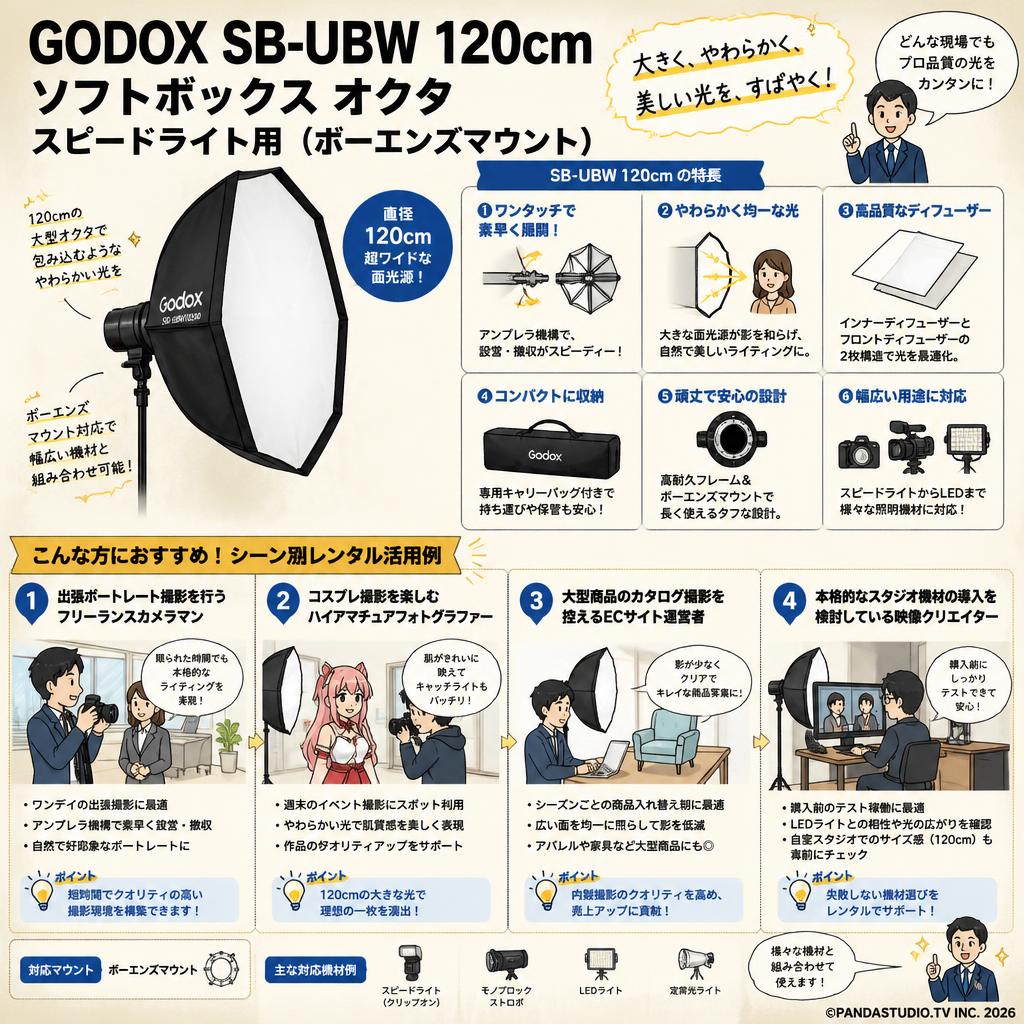 GODOX SB-UBW 120cm ソフトボックス オクタ スピードライト用（ボーエンズマウント） おもな対象のお客様