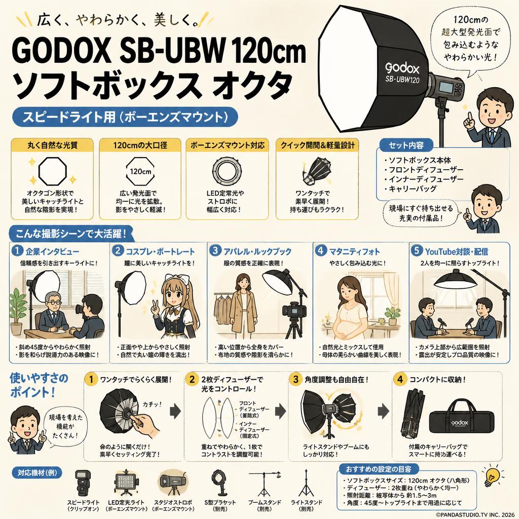 GODOX SB-UBW 120cm ソフトボックス オクタ スピードライト用（ボーエンズマウント） 用途