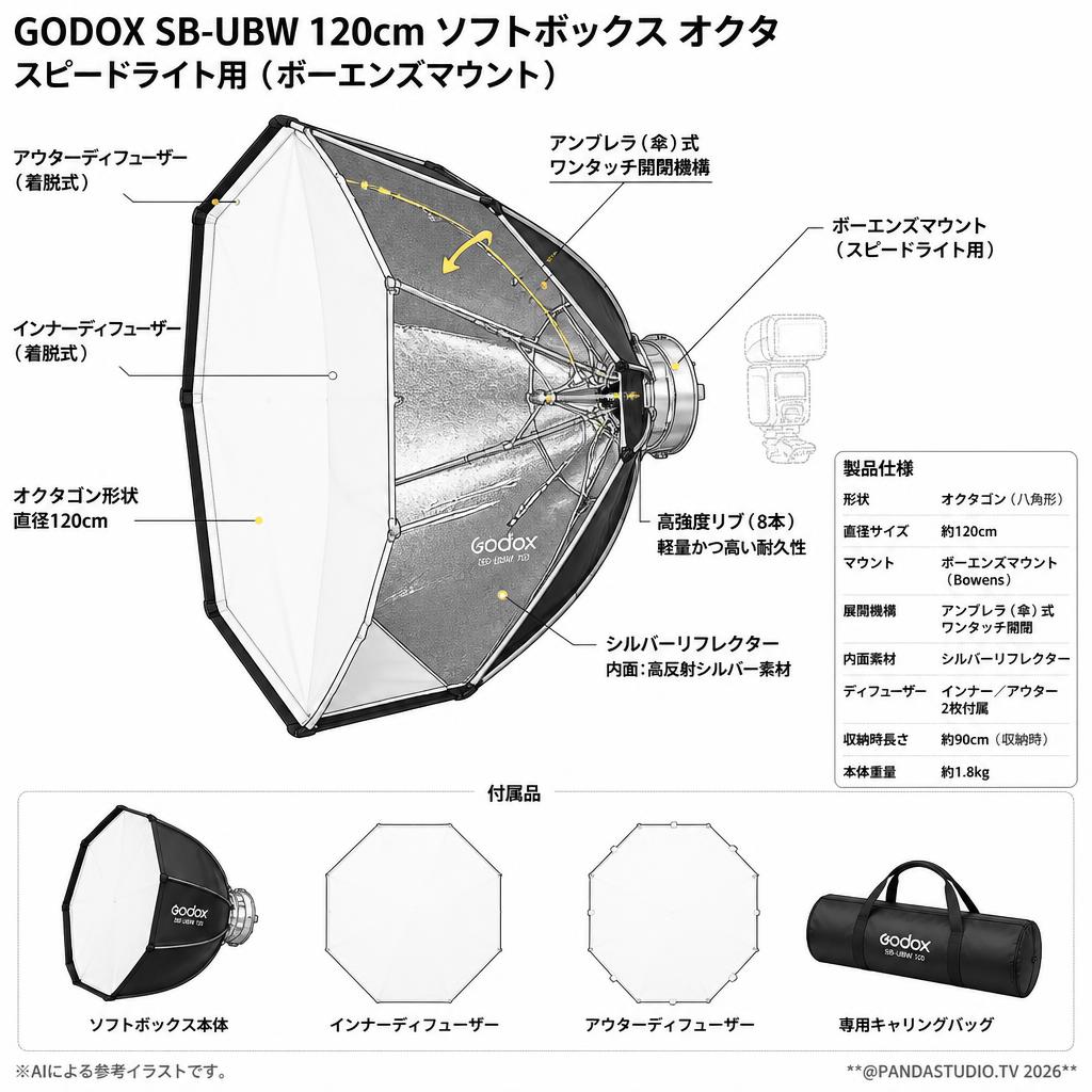 GODOX SB-UBW 120cm ソフトボックス オクタ スピードライト用（ボーエンズマウント） スペック