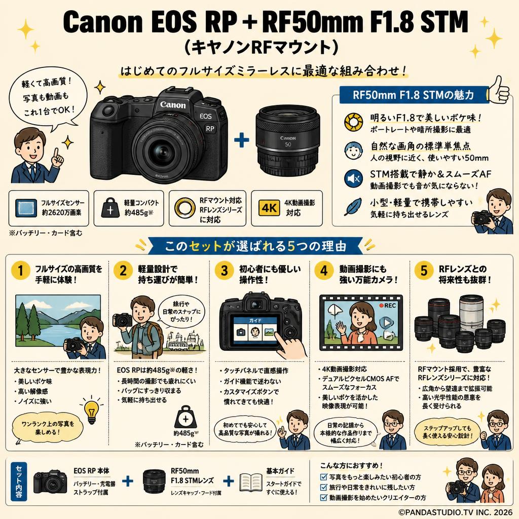 Canon EOS RP+Canon RF50mm F1.8 STM (キヤノンRFマウント) 概要