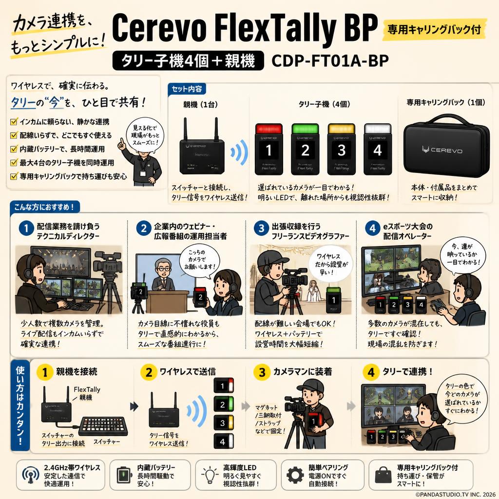 Cerevo FlexTally BP（タリー子機4個＋親機）CDP-FT01A-BP 専用キャリングバック付 おもな対象のお客様