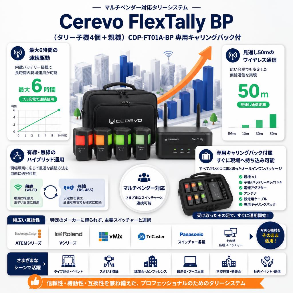 Cerevo FlexTally BP（タリー子機4個＋親機）CDP-FT01A-BP 専用キャリングバック付 セールスポイント