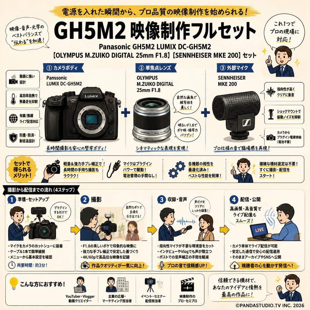 Panasonic GH5M2 LUMIX DC-GH5M2【OLYMPUS M.ZUIKO DIGITAL 25mm F1.8】【SENNHEISER  MKE 200】セット 概要