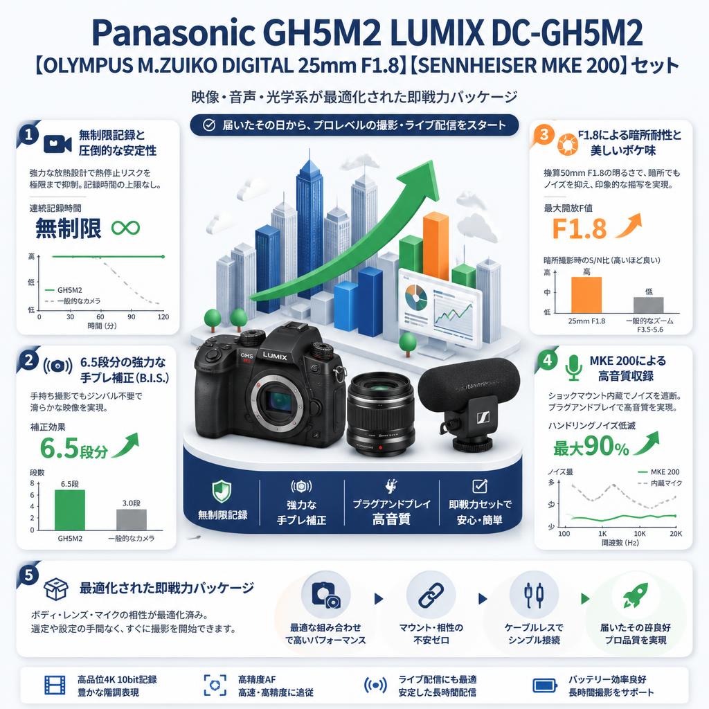Panasonic GH5M2 LUMIX DC-GH5M2【OLYMPUS M.ZUIKO DIGITAL 25mm F1.8】【SENNHEISER  MKE 200】セット セールスポイント