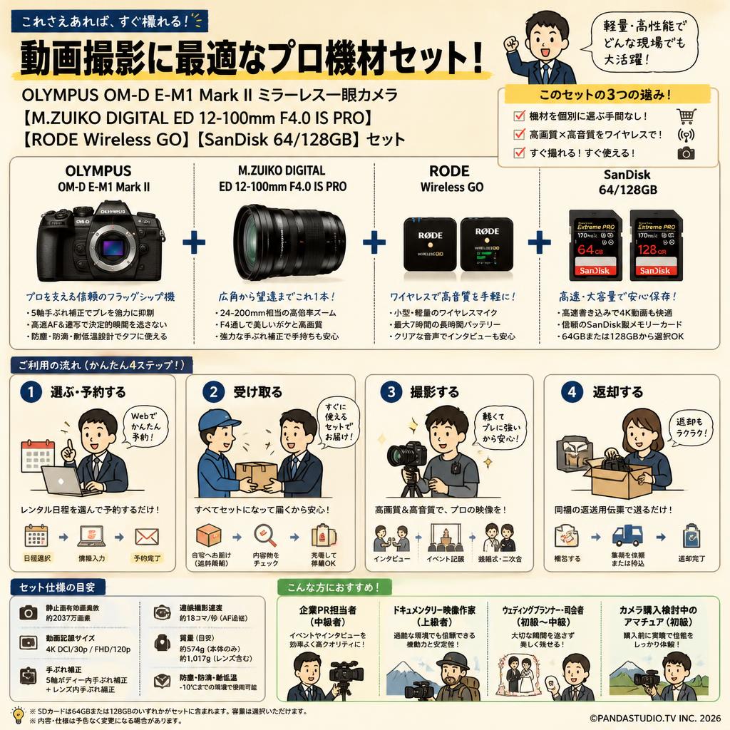 OLYMPUS OM-D E-M1 Mark IIミラーレス一眼カメラ【M.ZUIKO DIGITAL ED 12-100mm F4.0 IS PRO】【RODE Wireless GO】【SanDisk  64/128GB】セット おもな対象のお客様