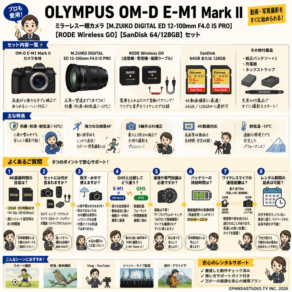 OLYMPUS OM-D E-M1 Mark IIミラーレス一眼カメラ【M.ZUIKO DIGITAL ED 12-100mm F4.0 IS PRO】【RODE Wireless GO】【SanDisk  64/128GB】セット FAQ（よくある質問と答え）