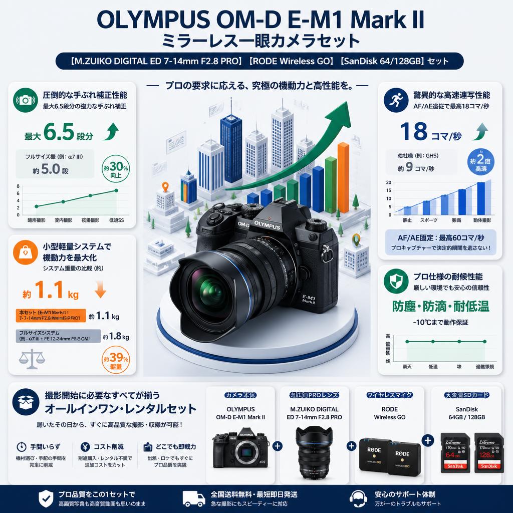 OLYMPUS OM-D E-M1 Mark II ミラーレス一眼カメラ【M.ZUIKO DIGITAL ED 7-14mm F2.8 PRO 】【RODE Wireless GO】【SanDisk 64/128GB】セット セールスポイント