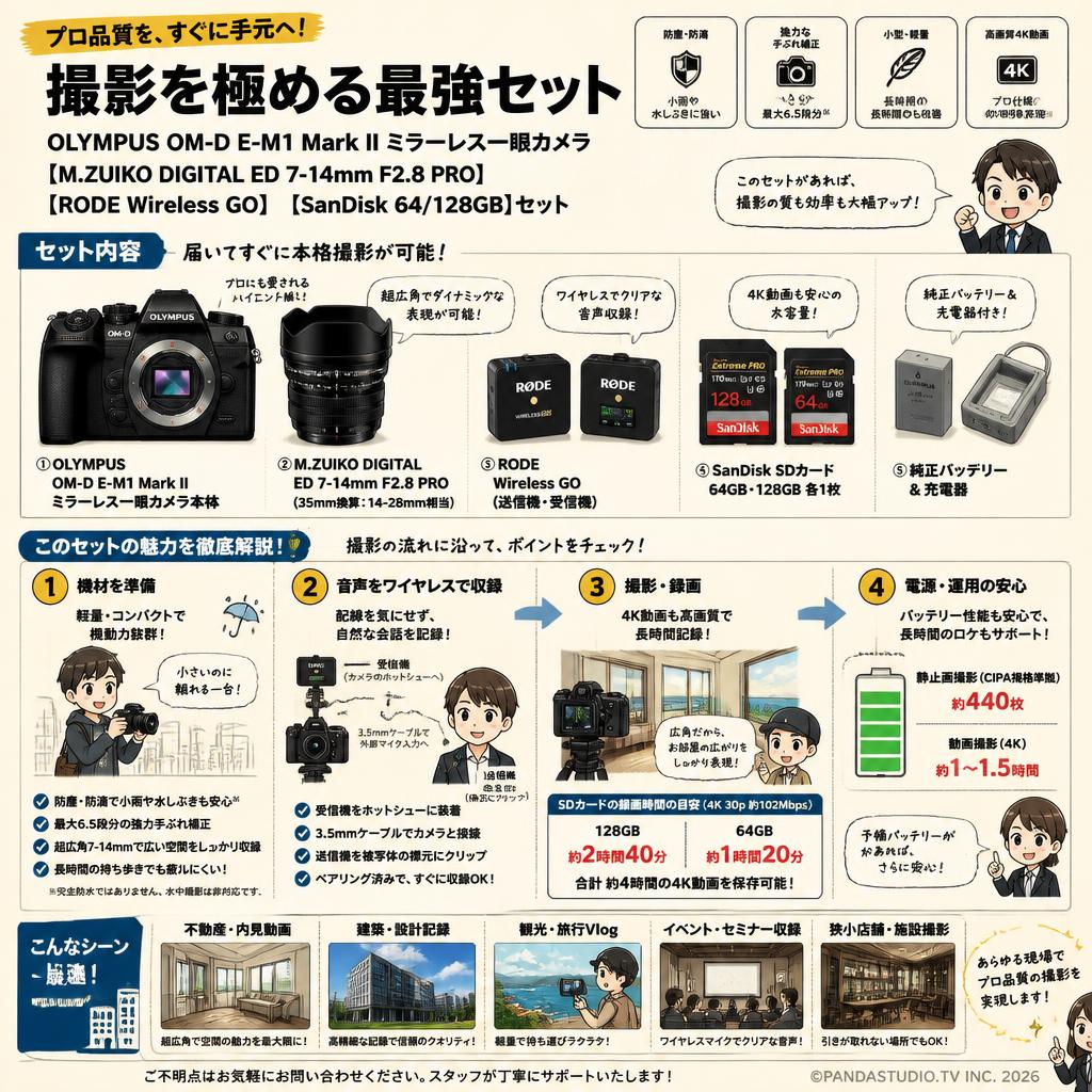 OLYMPUS OM-D E-M1 Mark II ミラーレス一眼カメラ【M.ZUIKO DIGITAL ED 7-14mm F2.8 PRO 】【RODE Wireless GO】【SanDisk 64/128GB】セット FAQ（よくある質問と答え）