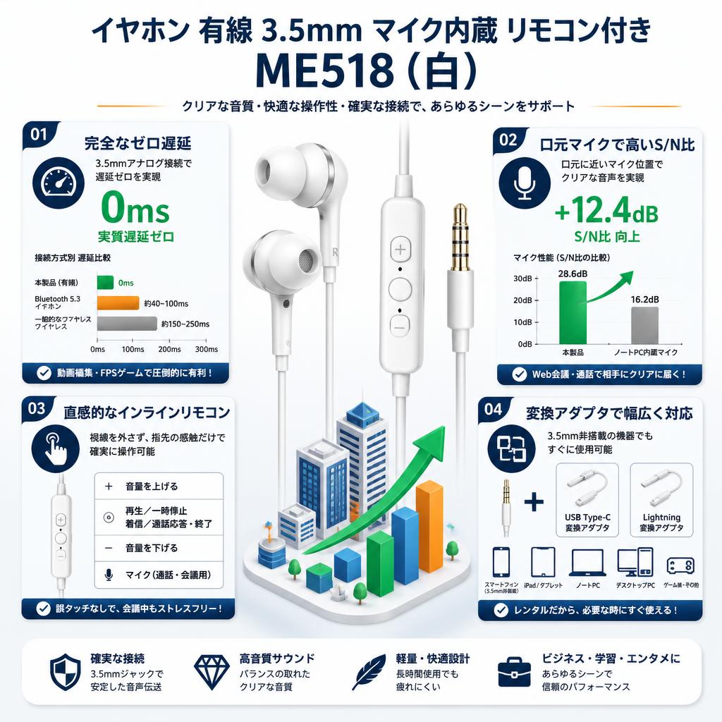 イヤホン 有線 3.5mm マイク内蔵 リモコン付きME518（白） | パンダ