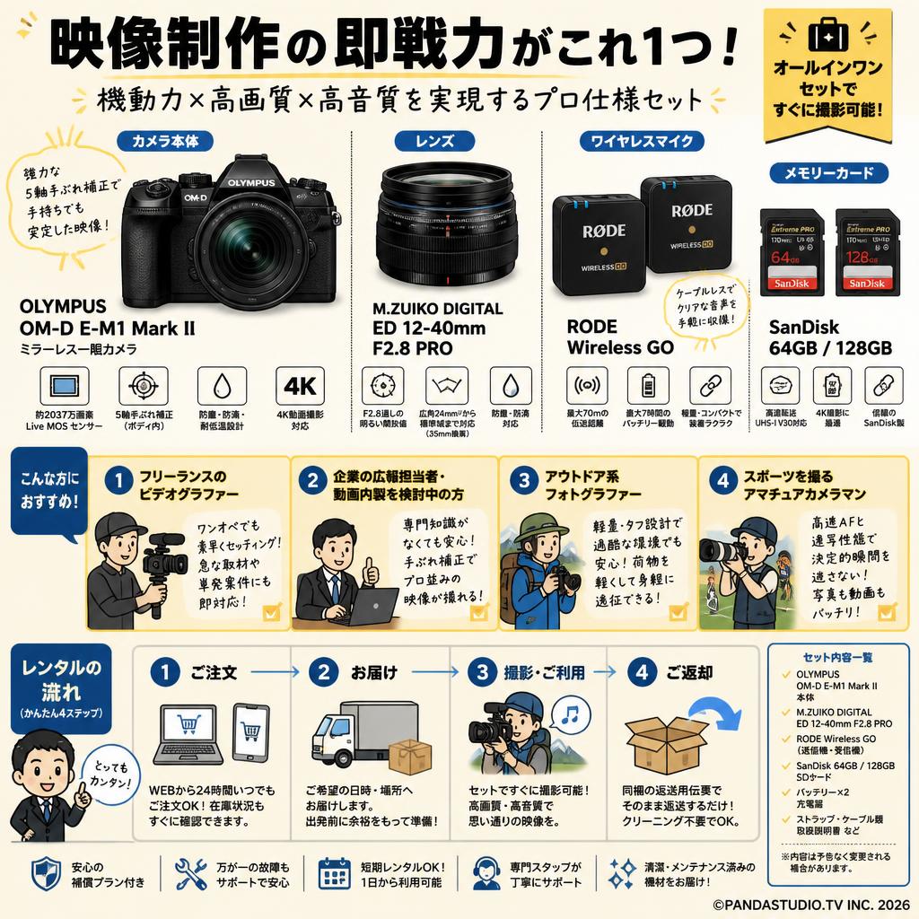 OLYMPUS OM-D E-M1 Mark II ミラーレス一眼カメラ【M.ZUIKO DIGITAL ED 12-40mm F2.8 PRO 】【RODE Wireless GO】【SanDisk 64/128GB】セット おもな対象のお客様