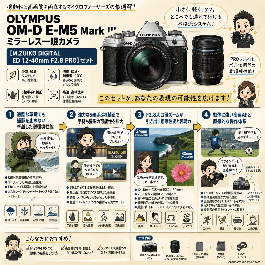 OLYMPUS OM-D E-M5 Mark III ミラーレス一眼カメラ 【M.ZUIKO DIGITAL ED 12-40mm F2.8 PRO】セット 概要