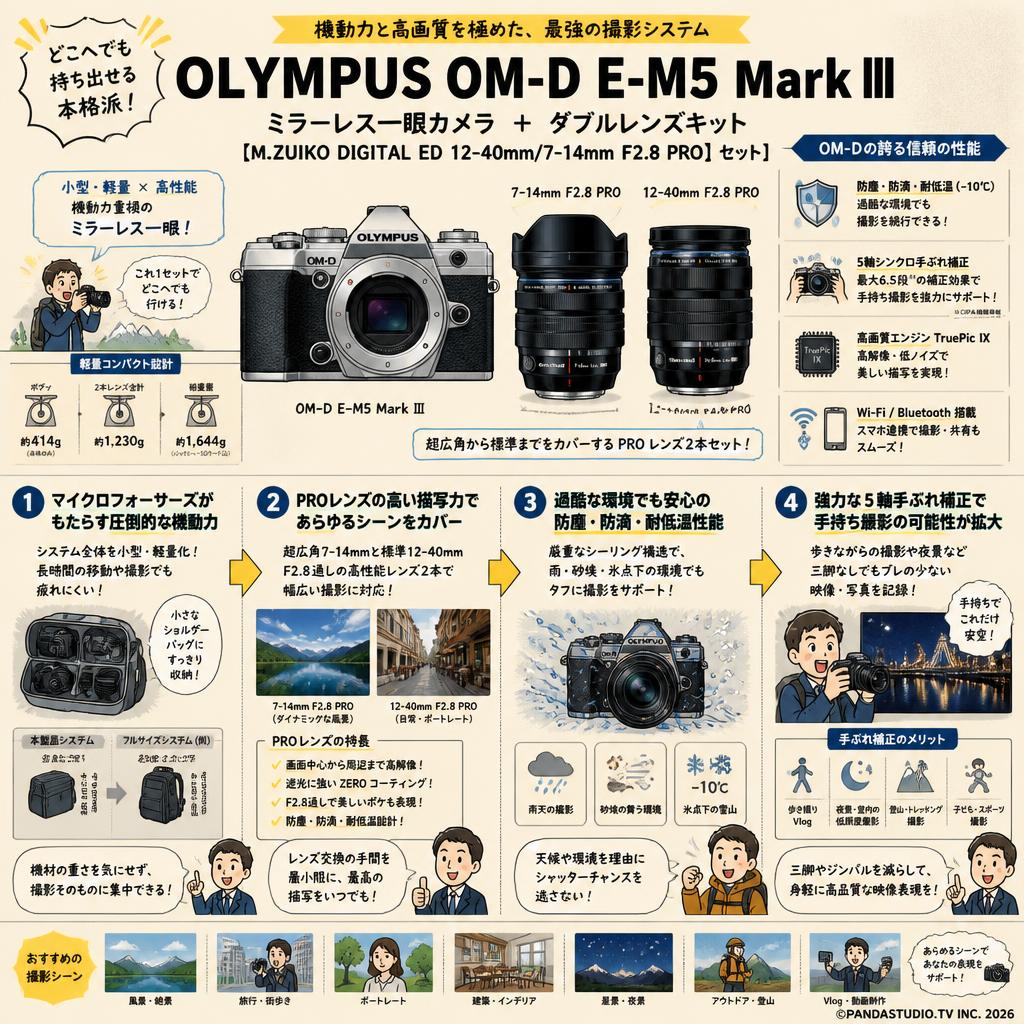 OLYMPUS OM-D E-M5 Mark III ミラーレス一眼カメラ ＋ダブルレンズキット【M.ZUIKO DIGITAL ED 12-40mm/7-14mm F2.8 PRO】セット 概要