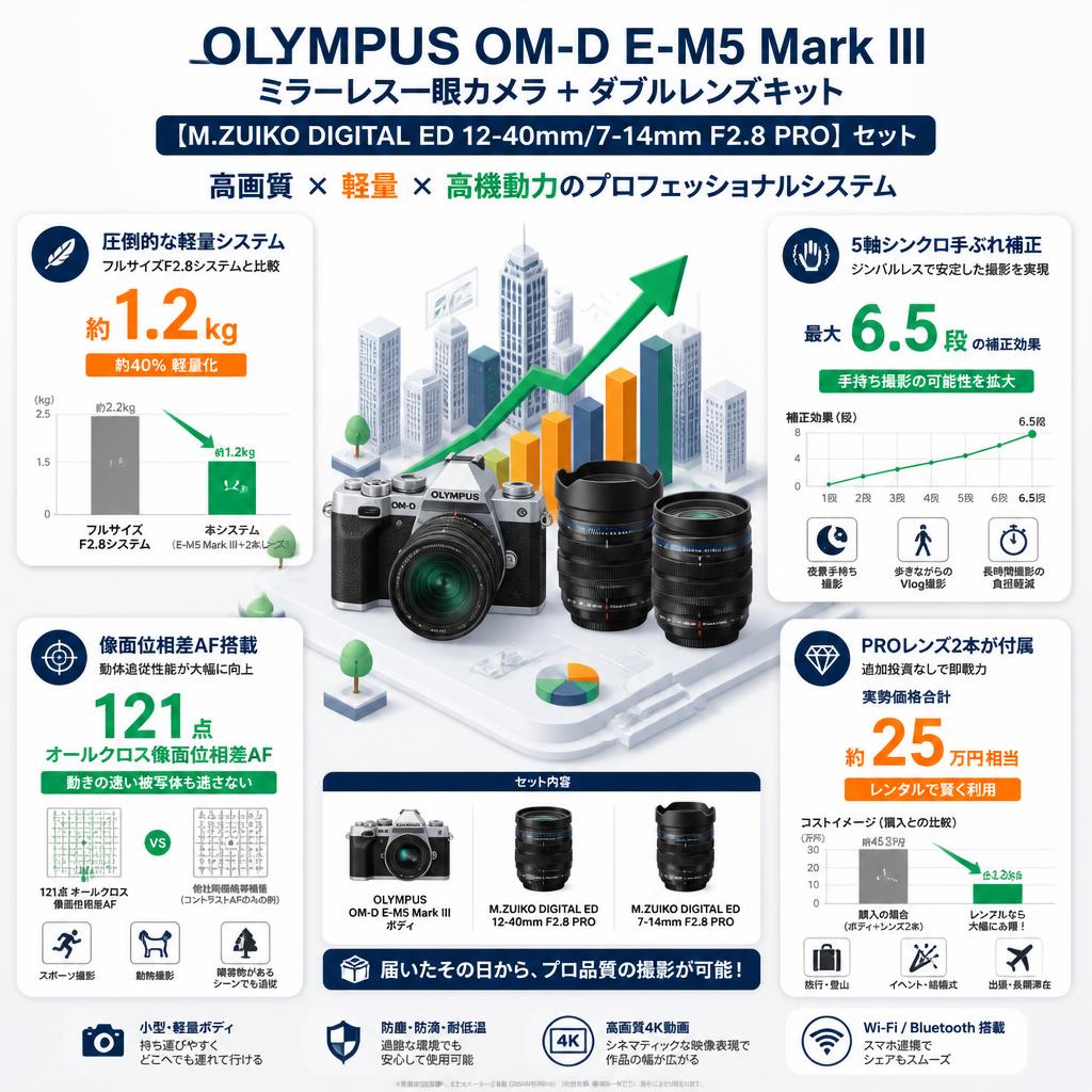 OLYMPUS OM-D E-M5 Mark III ミラーレス一眼カメラ ＋ダブルレンズキット【M.ZUIKO DIGITAL ED 12-40mm/7-14mm F2.8 PRO】セット セールスポイント