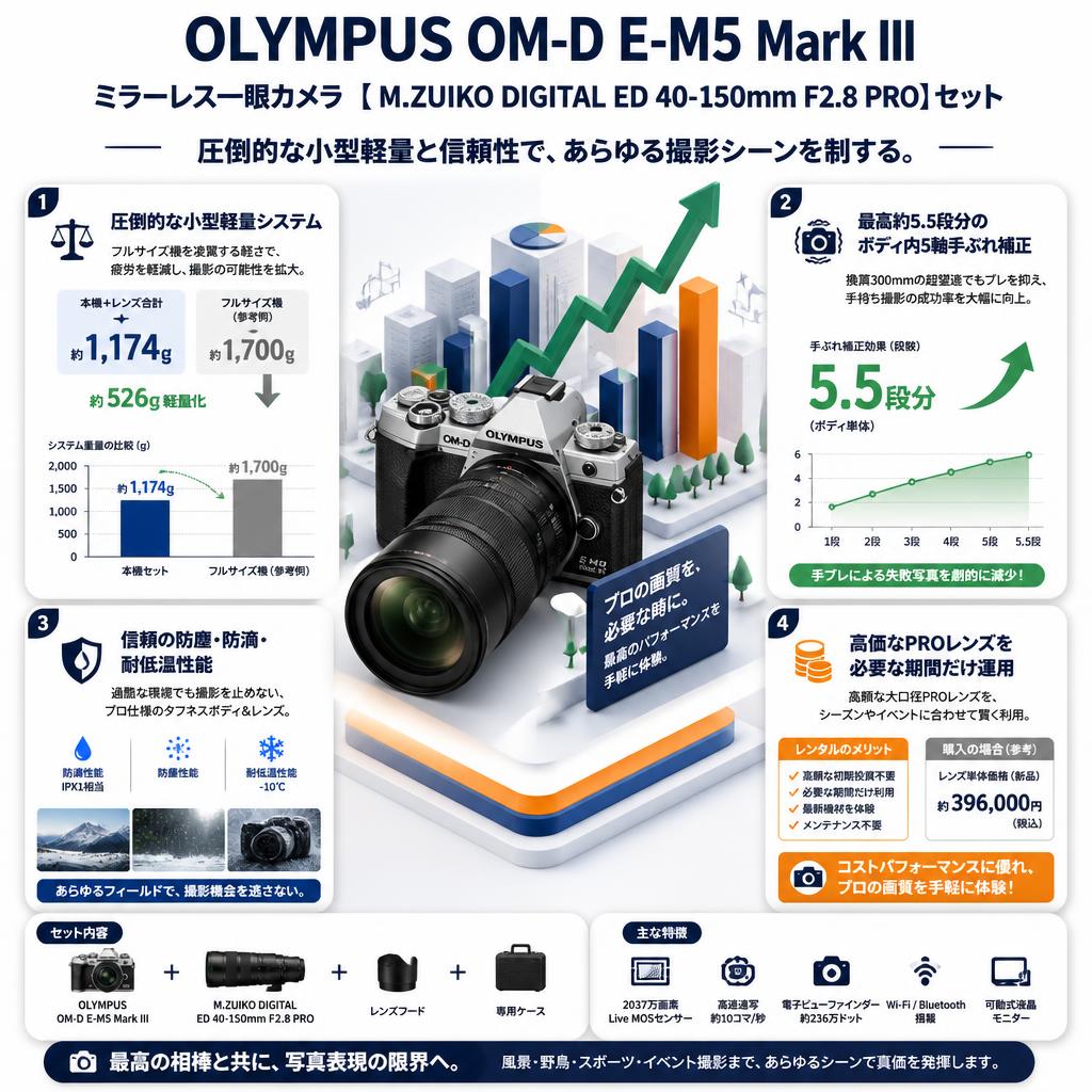 OLYMPUS OM-D E-M5 Mark III ミラーレス一眼カメラ 【 M.ZUIKO DIGITAL ED 40-150mm F2.8 PRO】セット セールスポイント