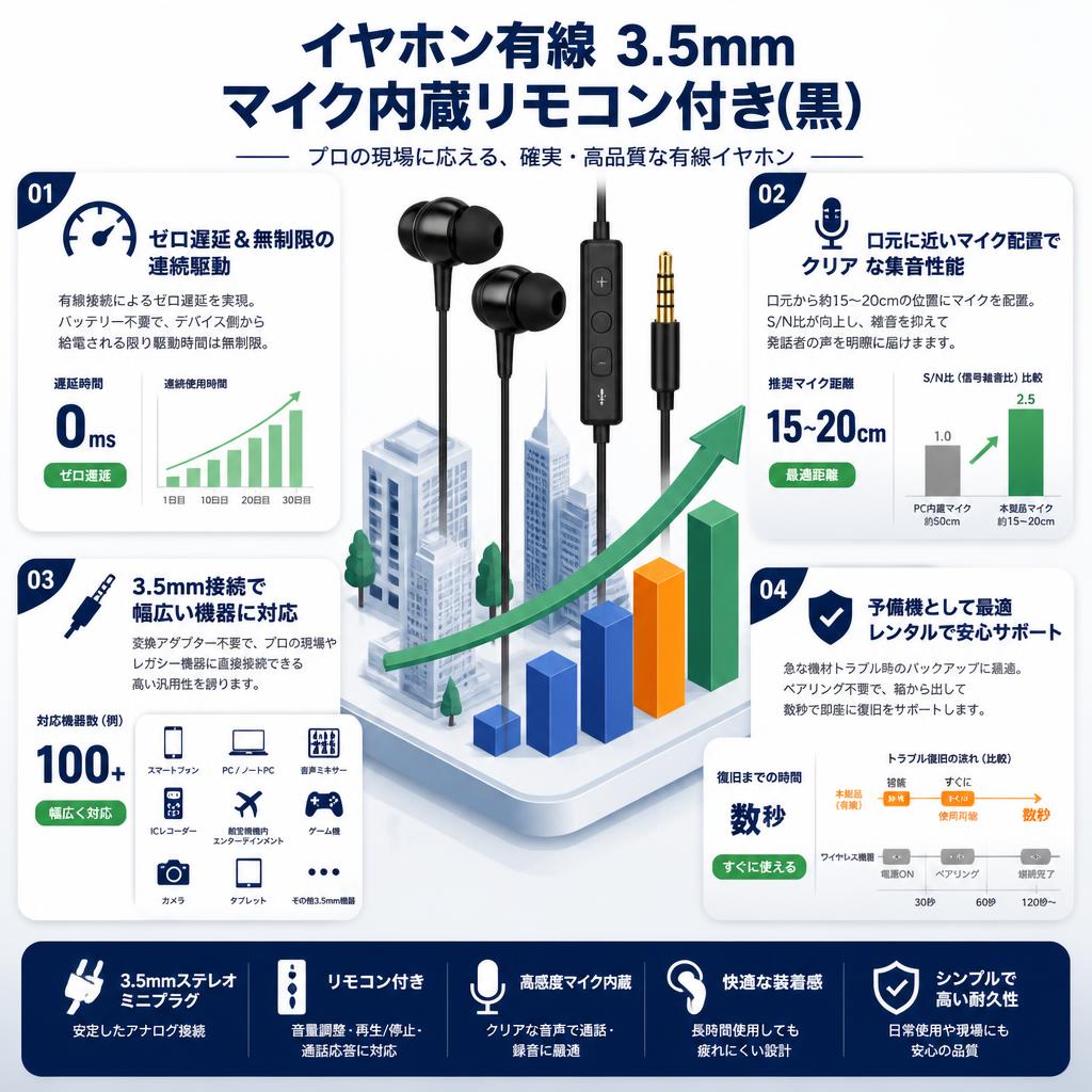 イヤホン有線 3.5mmマイク内蔵リモコン付き(黒） セールスポイント