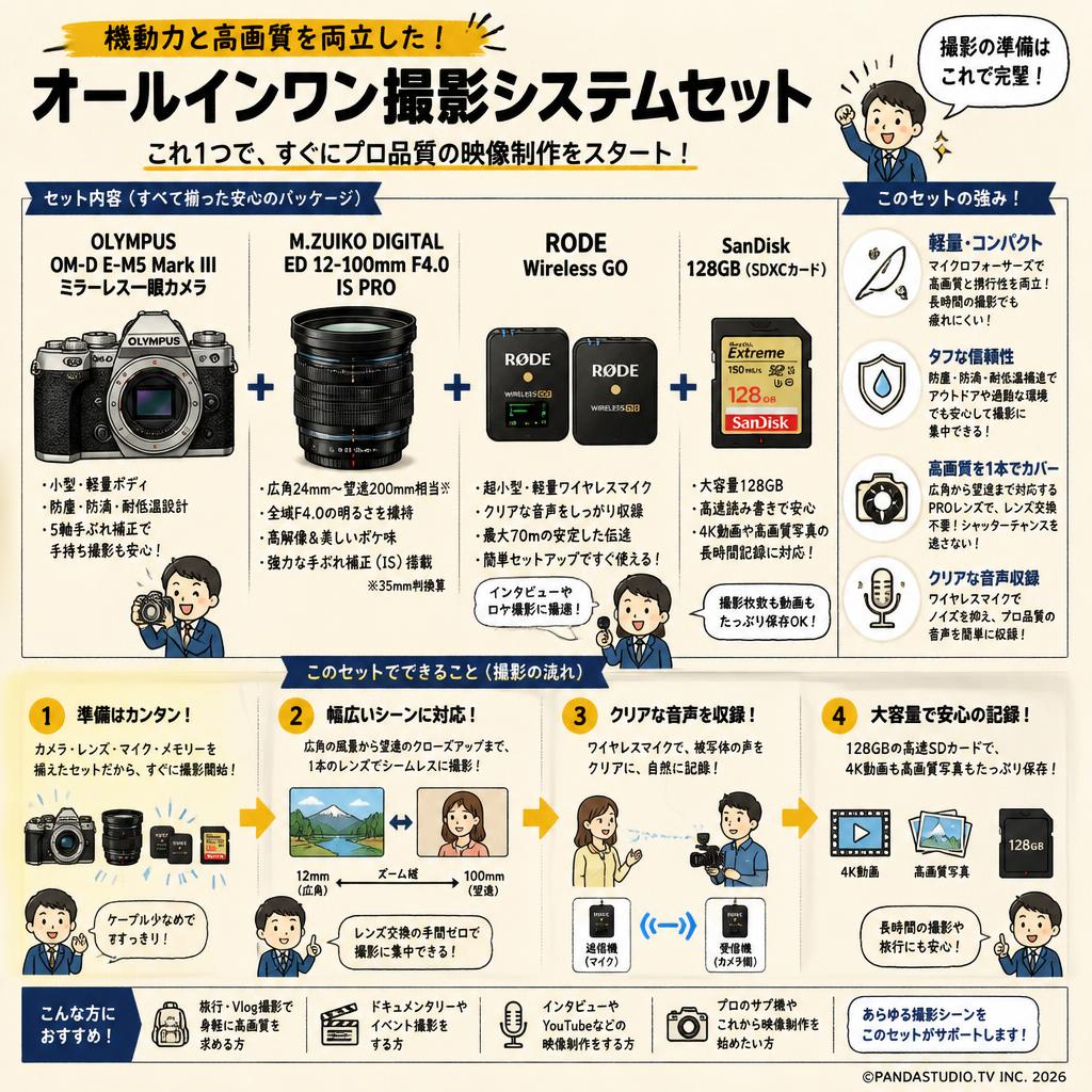 OLYMPUS OM-D E-M5 Mark III ミラーレス一眼カメラ 【M.ZUIKO DIGITAL ED 12-100mm F4.0 IS PRO】【RODE Wireless GO】【SanDisk 128GB】セット 概要
