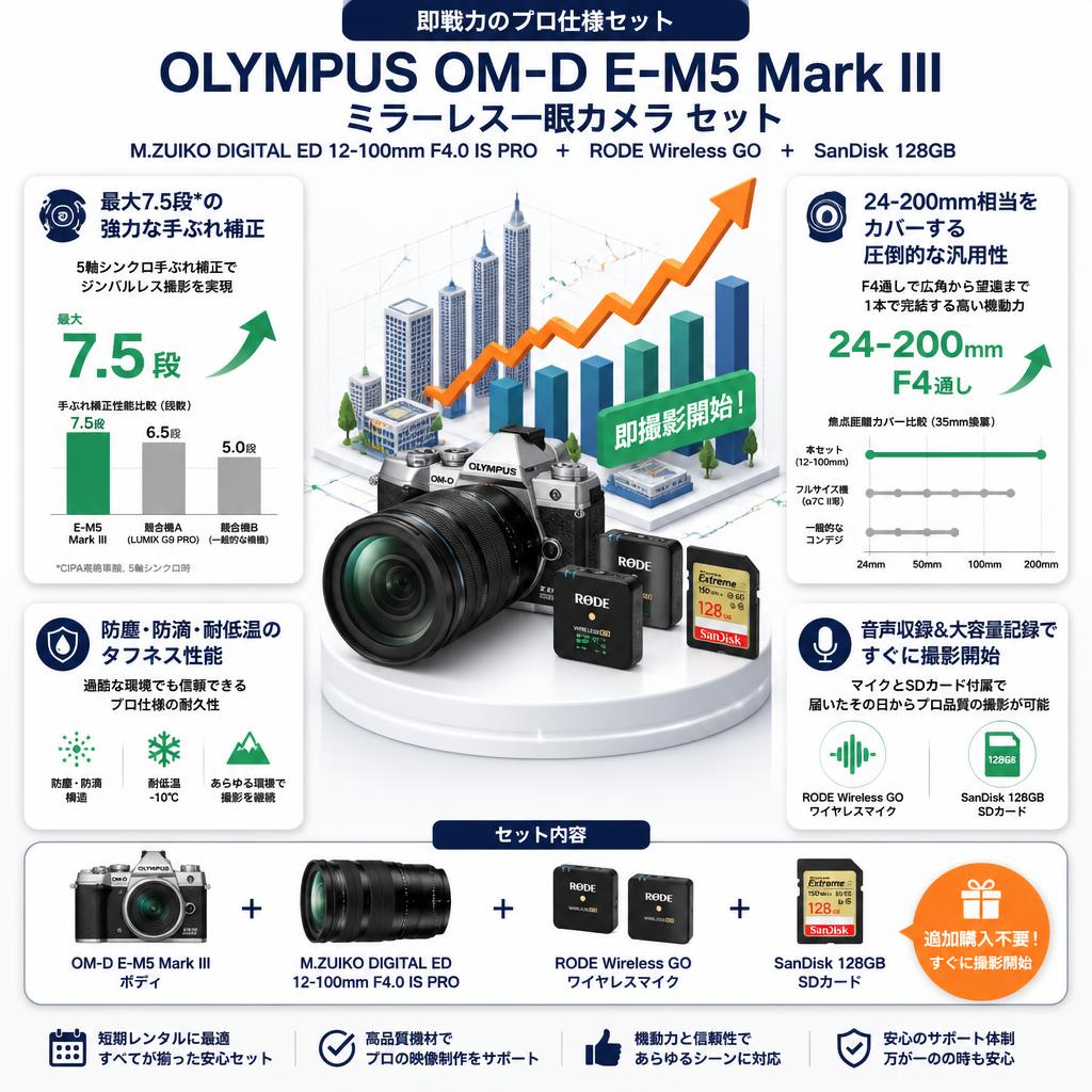 OLYMPUS OM-D E-M5 Mark III ミラーレス一眼カメラ 【M.ZUIKO DIGITAL ED 12-100mm F4.0 IS PRO】【RODE Wireless GO】【SanDisk 128GB】セット セールスポイント