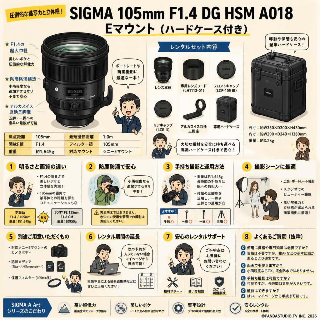 SIGMA 105mm F1.4 DG HSM A018  Eマウント  (ハードケース付き) FAQ（よくある質問と答え）