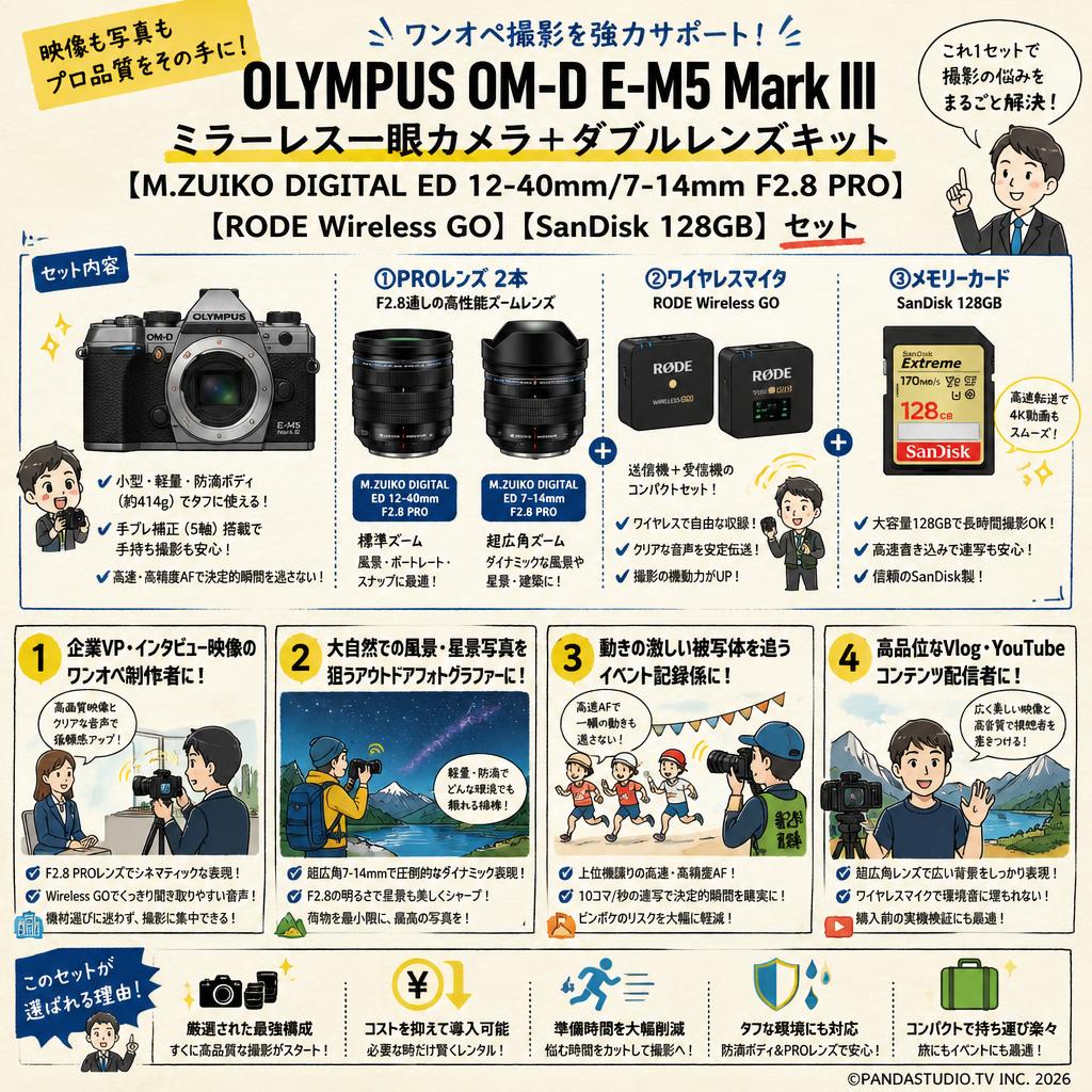 OLYMPUS OM-D E-M5 Mark III ミラーレス一眼カメラ ＋ダブルレンズキット【M.ZUIKO DIGITAL ED 12-40mm/7-14mm F2.8 PRO】【RODE Wireless GO】【SanDisk 128GB】セット おもな対象のお客様