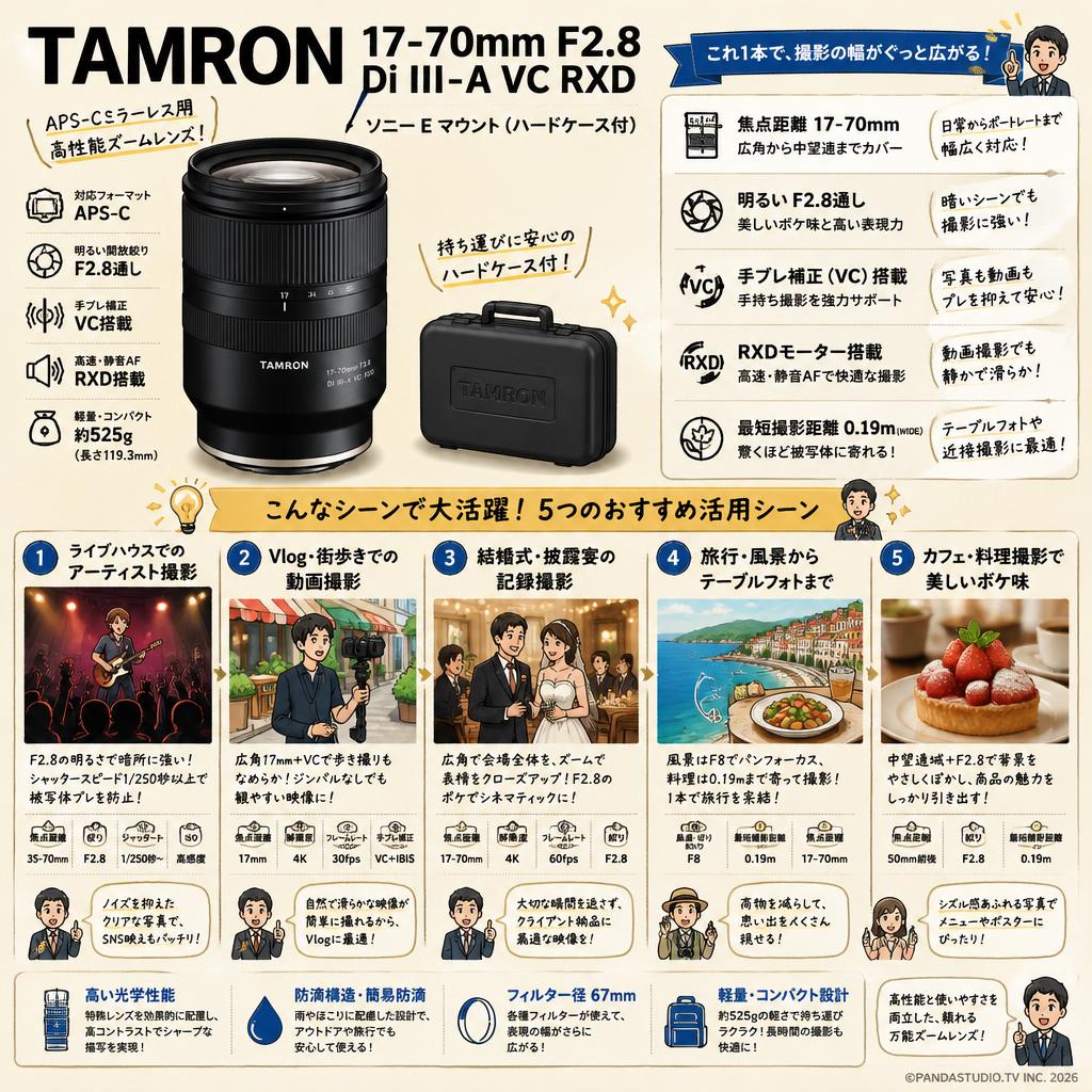TAMRON 17-70mm F2.8 Di III-A VC RXD ソニーEマウント (ハードケ－ス付) 用途