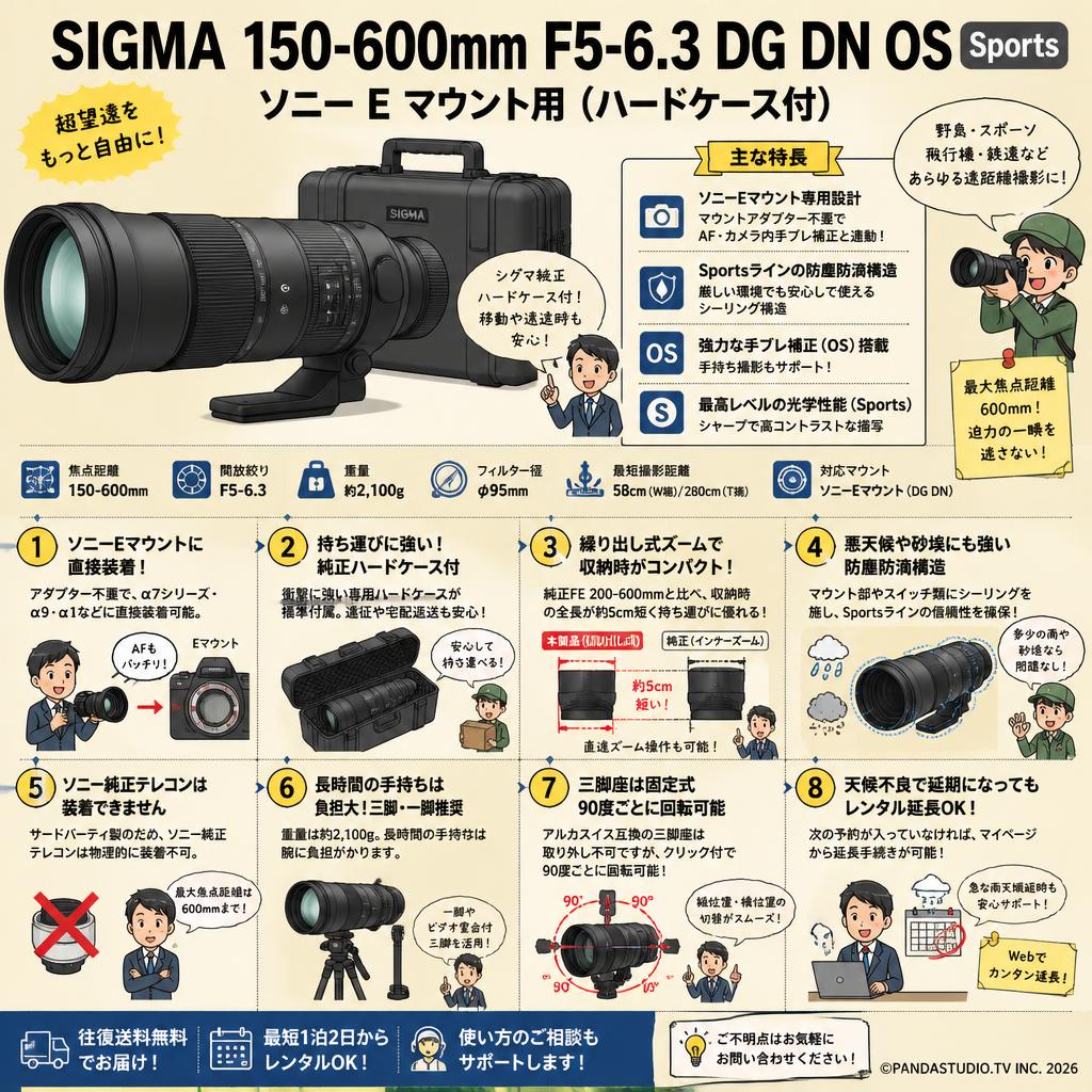 SIGMA 150-600mm F5-6.3 DG DN OS( Sports ソニーEマウント用)(ハードケ－ス付) FAQ（よくある質問と答え）