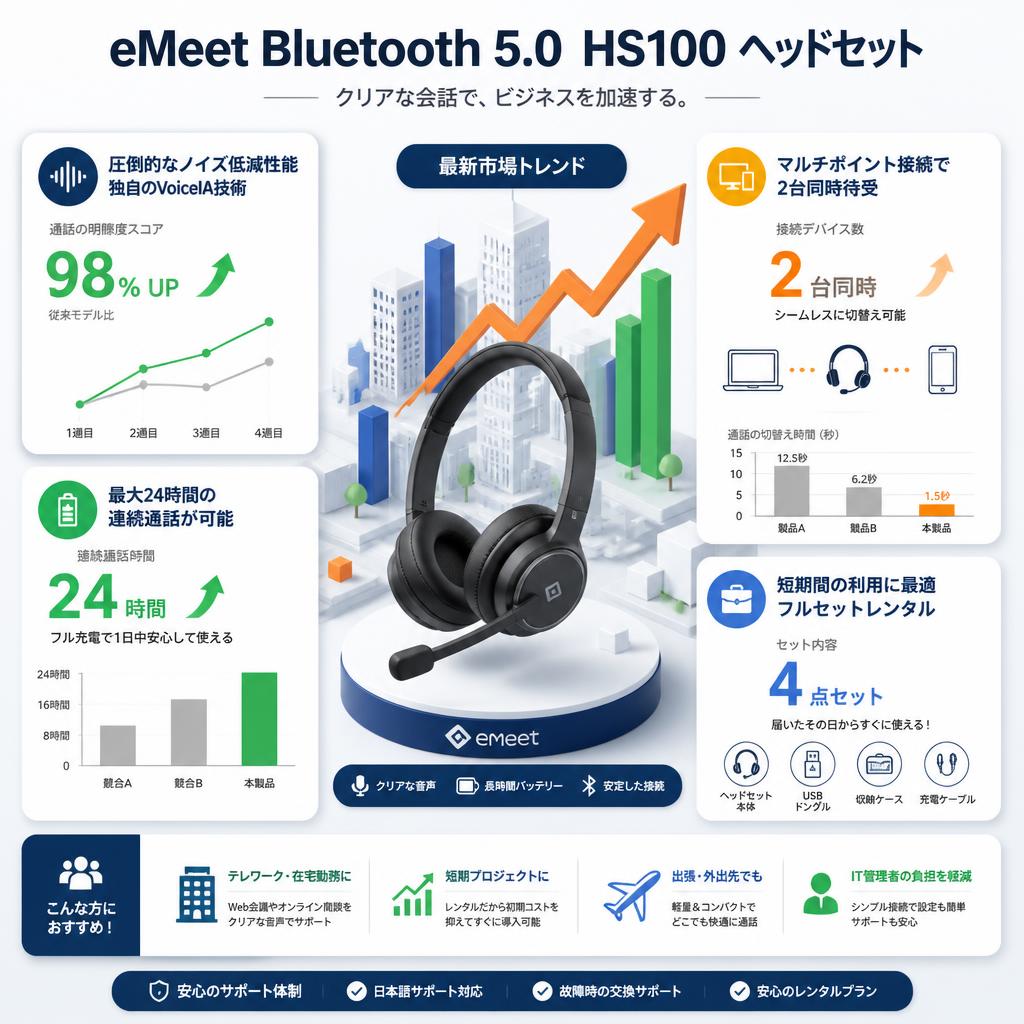eMeet Bluetooth 5.0  HS100 ヘッドセット セールスポイント