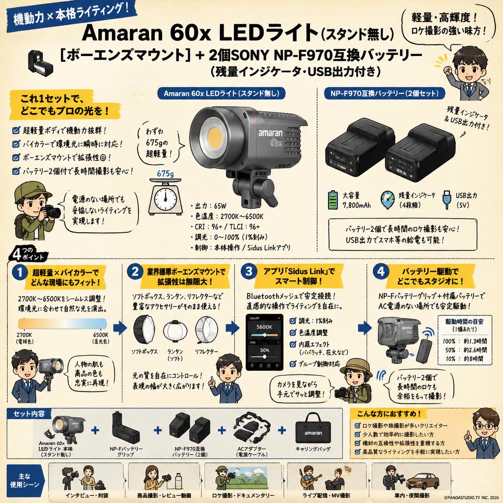 Amaran 60x LEDライト(スタンド無し)[ボーエンズマウント] + 2個SONY
