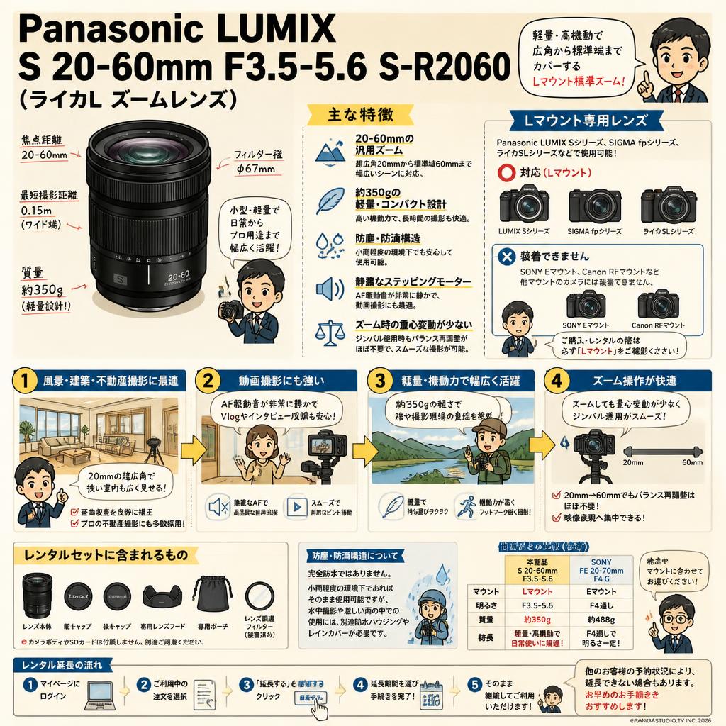 Panasonic LUMIX S 20-60mm F3.5-5.6  S-R2060 (ライカL ズームレンズ) FAQ（よくある質問と答え）