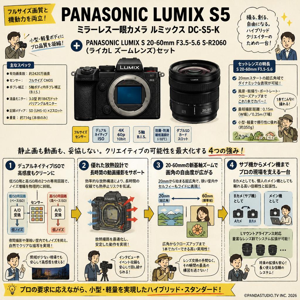 Panasonic LUMIX S5 ミラーレス一眼カメラ ルミックス DC-S5-K +Panasonic LUMIX S 20-60mm F3.5-5.6 S-R2060 (ライカL ズームレンズ)セット 概要