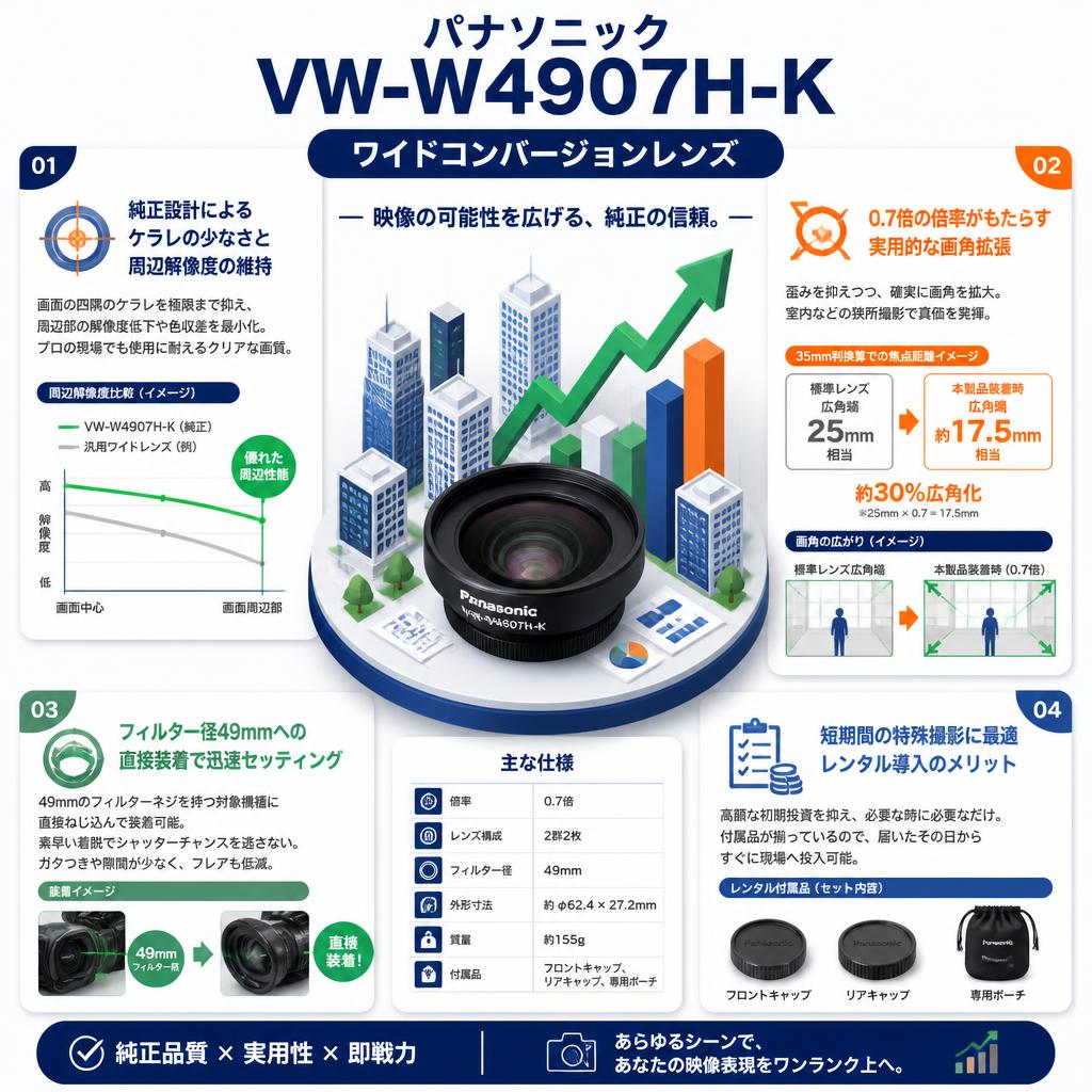 Panasonic VW-W4907H-K (ワイドコンバージョンレンズ) セールスポイント